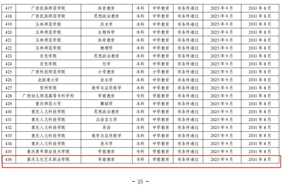 专业认证3 专业认证3
